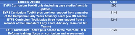 EYFS Toolkit Schools Options